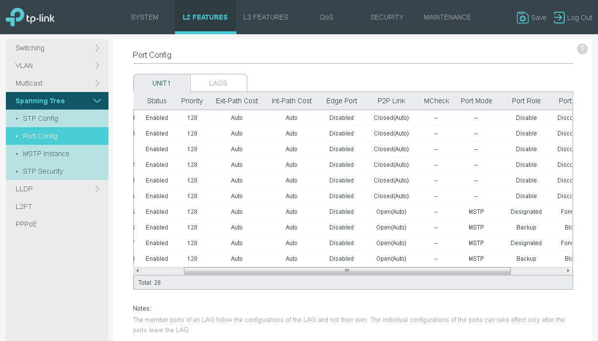 Оптический коммутатор TP-Link T2600G-28SQ для сервис-провайдеров: подробный обзор  - 6